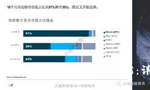 如何在TPWallet中设置多签功能：详尽指南